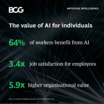 BCGProd
